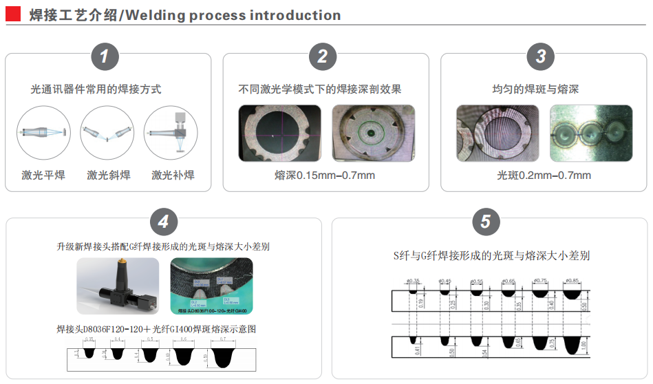 1光通訊行業1.png 1光通訊行業1.png